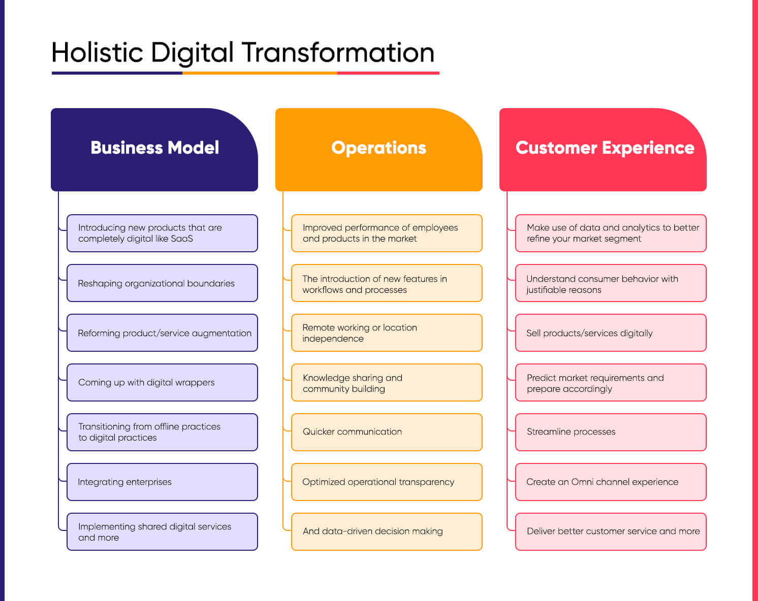 Holistic Digital Transformation.jpg